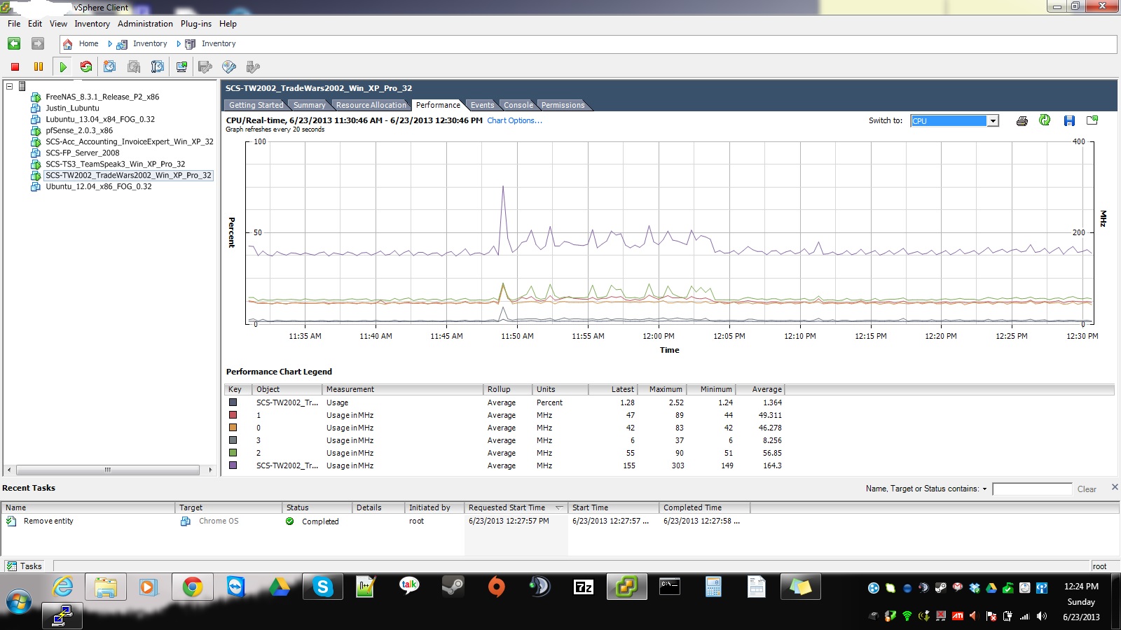 SCS-TW2002_CPU Useage.jpg